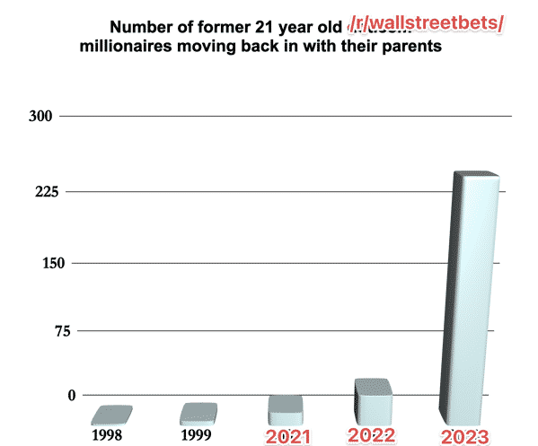 2021 Graph Updated
